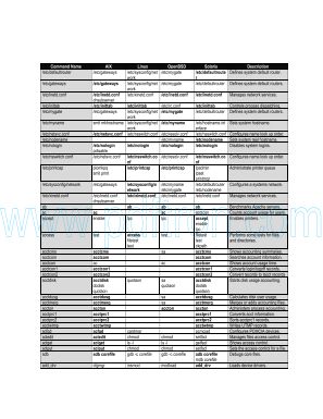 Cover of all_platform_unix_linux_file.pdf