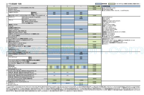 Cover of Daihatsu Move L150 Equipment Sheet.Pdf