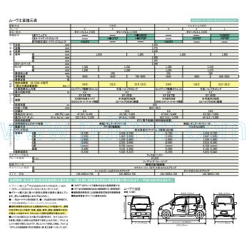 Cover of Daihatsu Move L150 Spec Sheet.Pdf