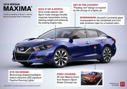 Cover of Nissan Maxima Car Brochure 2016.Pdf