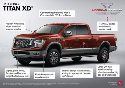 Cover of Nissan Titan Xd Truck Brochure 2016.Pdf